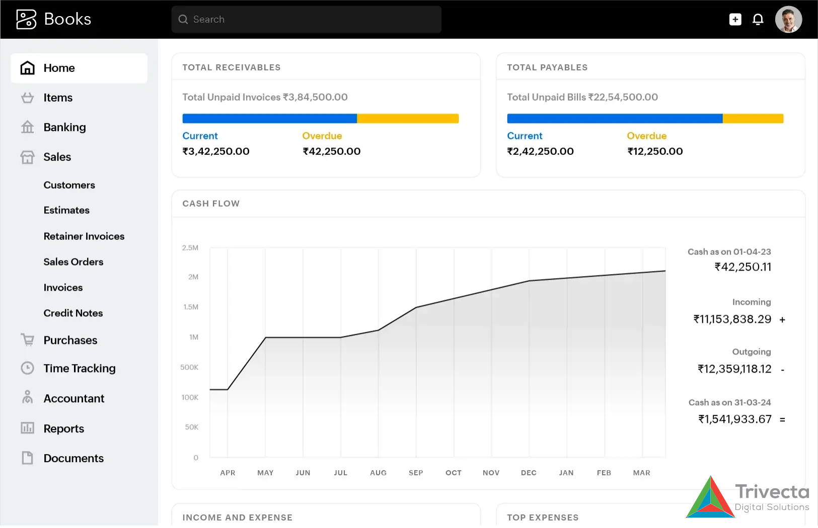 Trivecta Digital Helps You Simplify Accounting with Zoho Books
